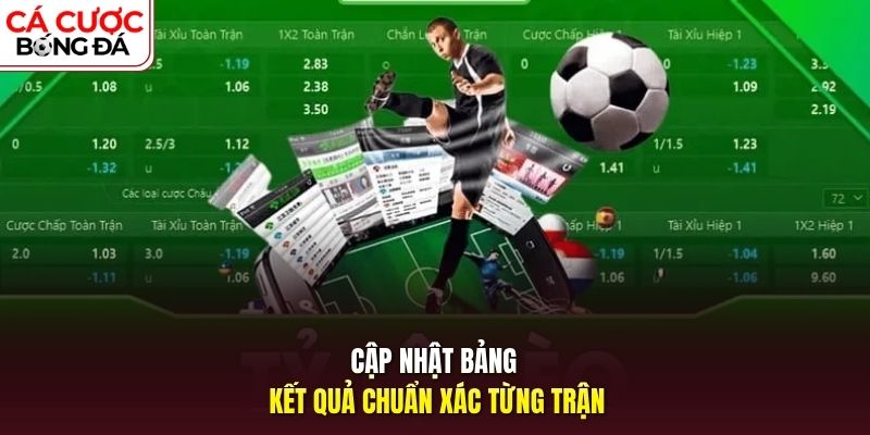 Cập nhật bảng kết quả chuẩn xác từng trận