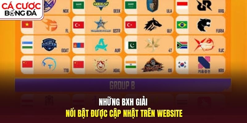 Những BXH giải nổi bật được cập nhật trên website